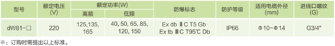 主要技术参数.jpg