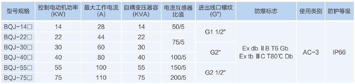 主要技术参数.jpg